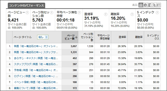 アクセス解析