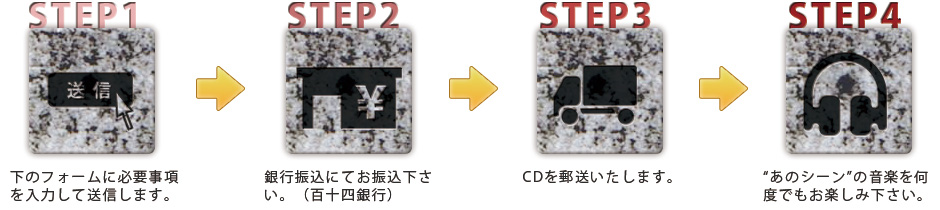 購入までのフロー